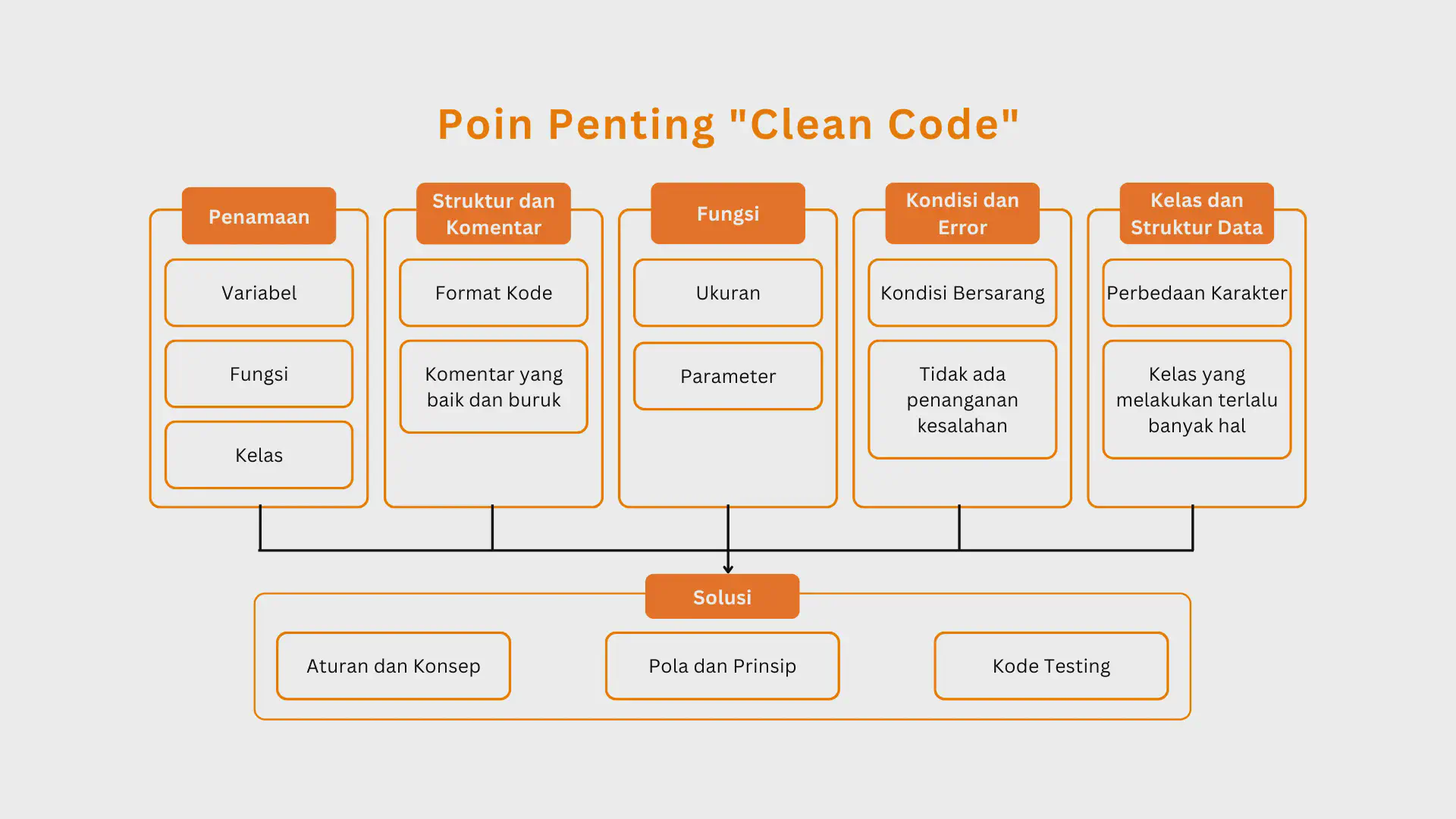 Poin Penting Clean Code